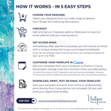 How it works - easy Editable party invite template on Canva by Unique Digital Designs